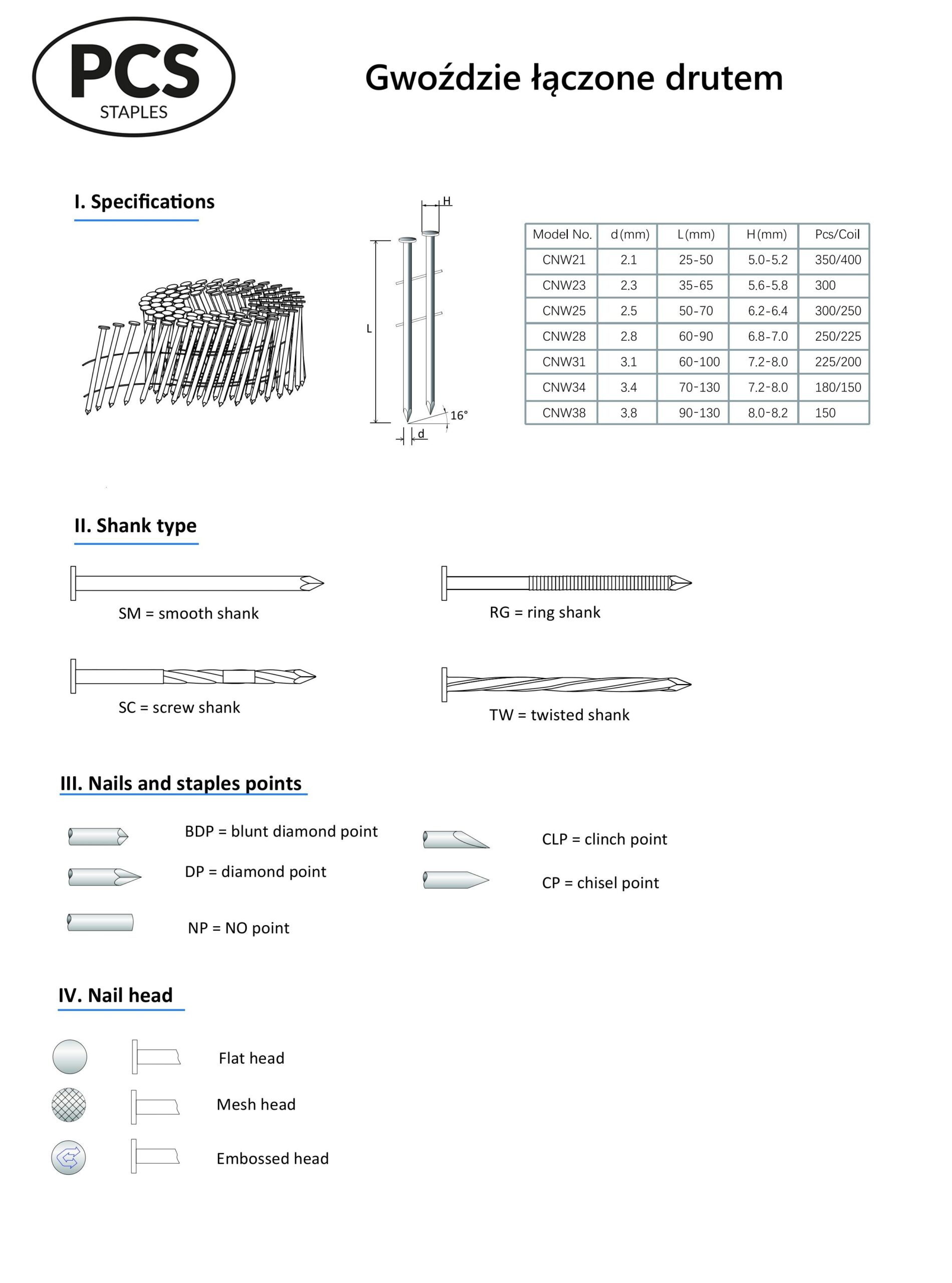 Gwoździe pierścieniowe łączone drutem